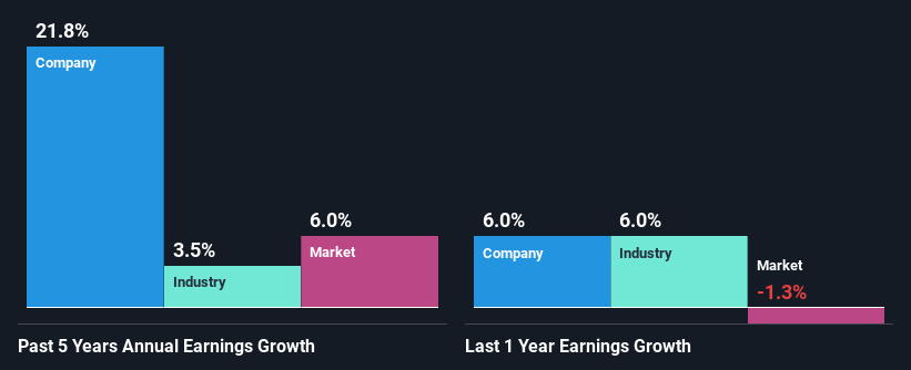 past-earnings-growth