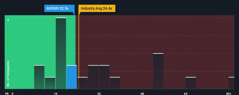 pe-multiple-vs-industry