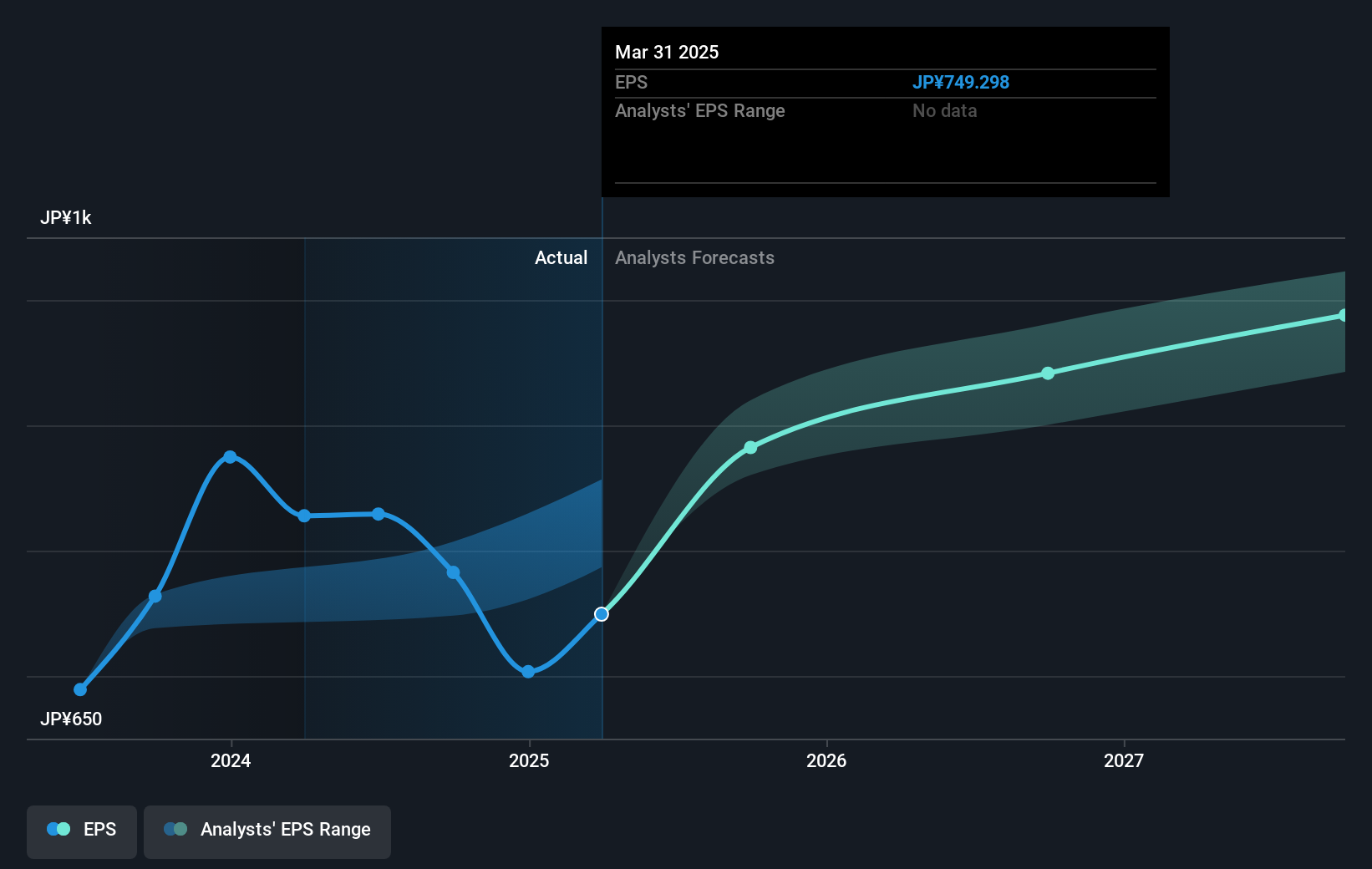 earnings-per-share-growth