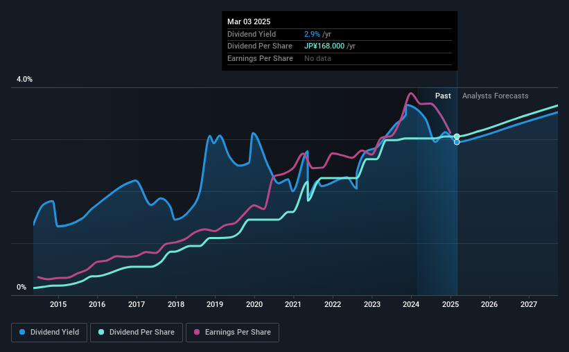 historic-dividend