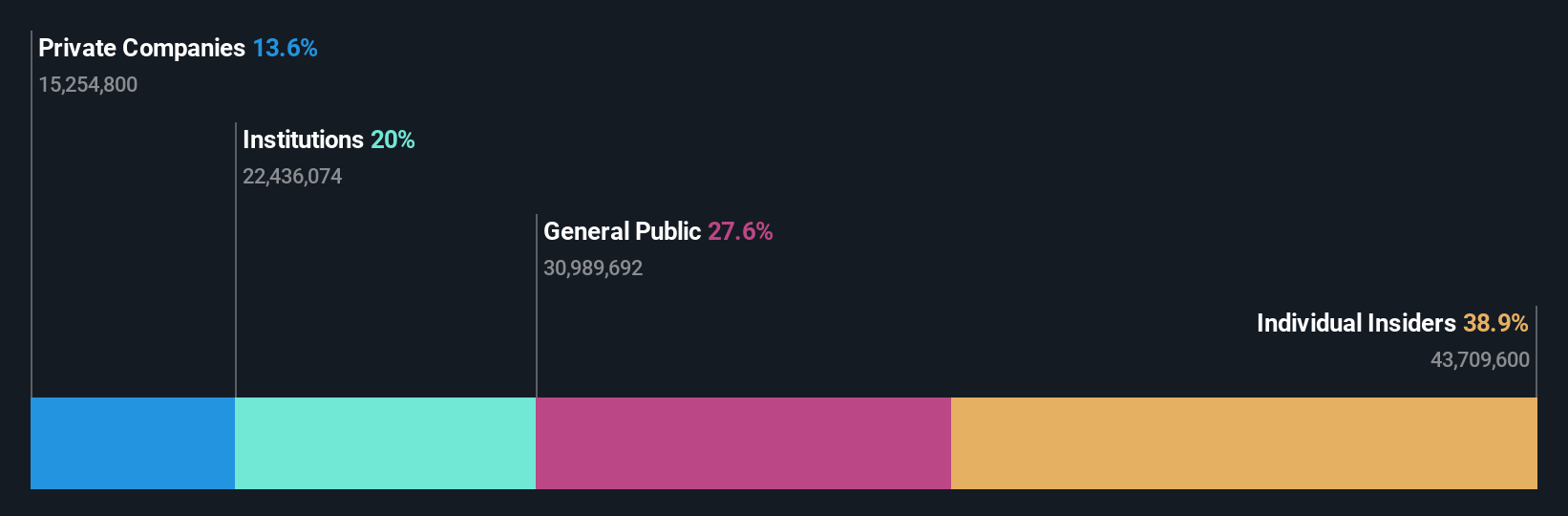 ownership-breakdown