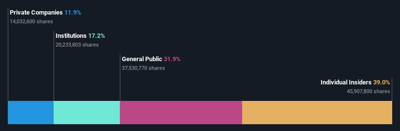 ownership-breakdown