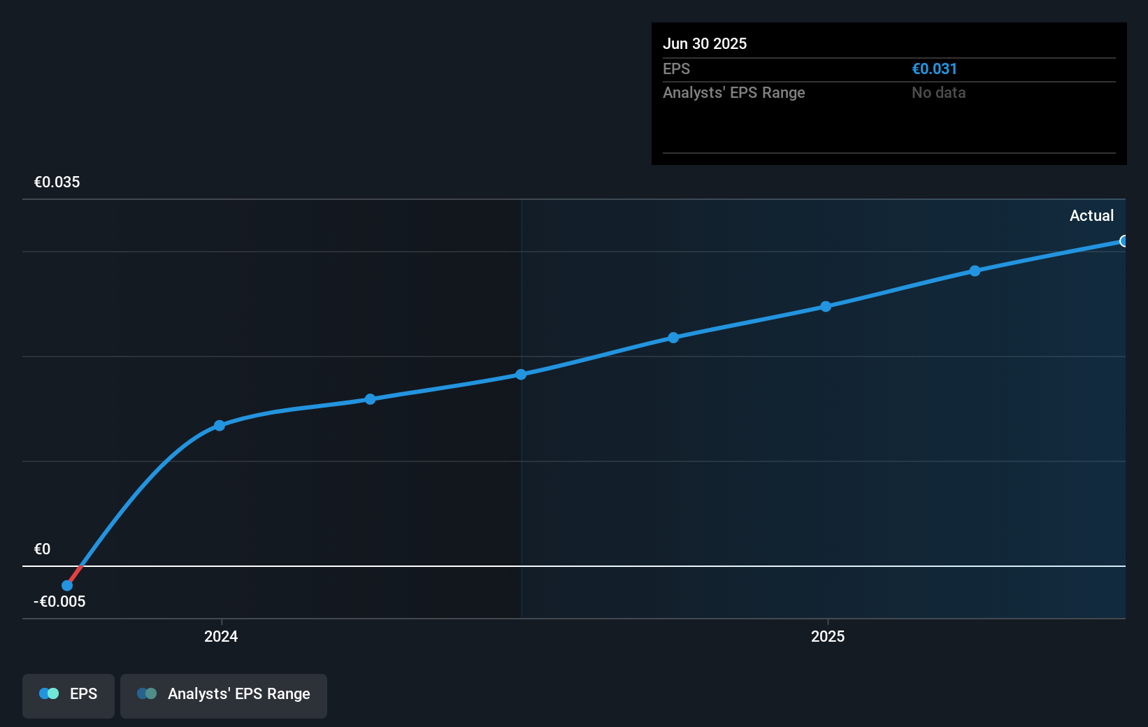 earnings-per-share-growth
