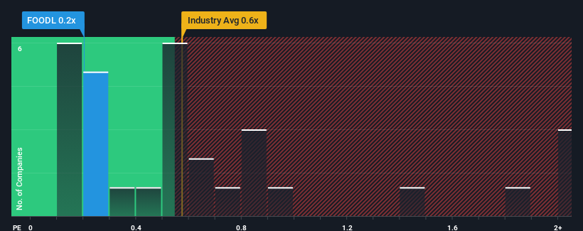 ps-multiple-vs-industry