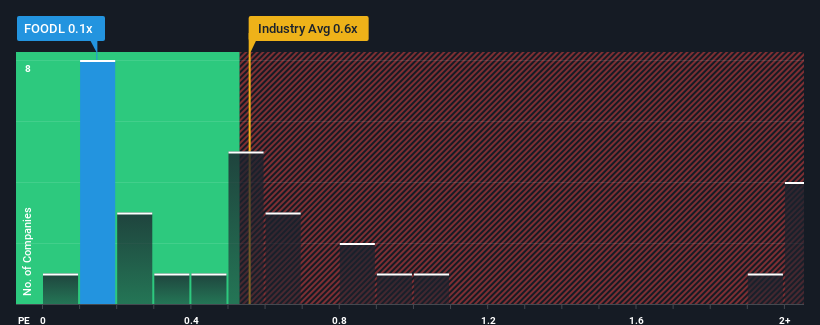 ps-multiple-vs-industry