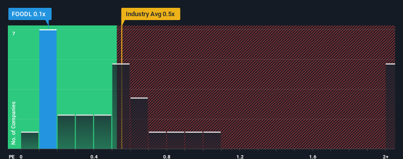 ps-multiple-vs-industry