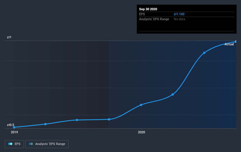 earnings-per-share-growth