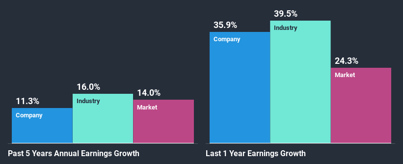 past-earnings-growth