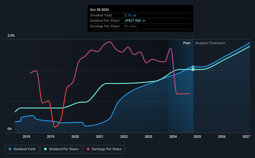 historic-dividend