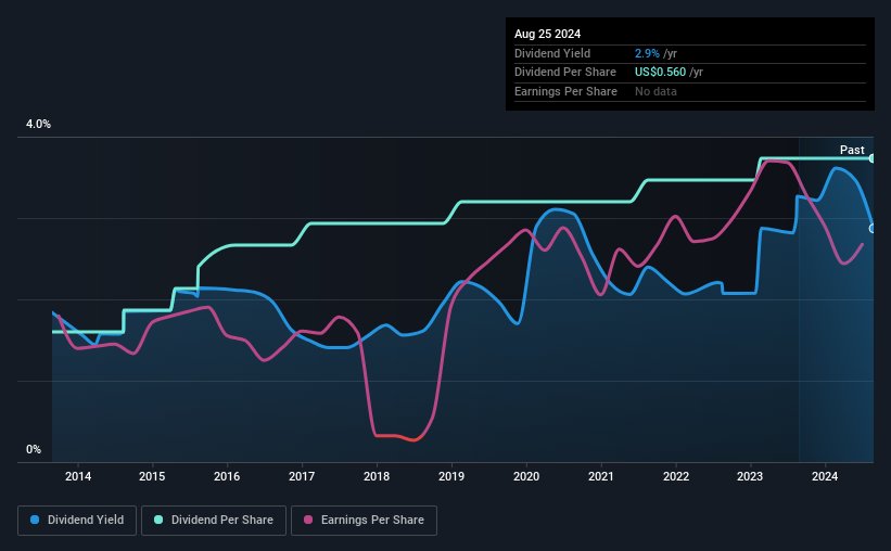 historical-dividend