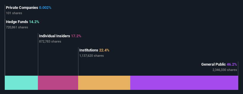 ownership-breakdown