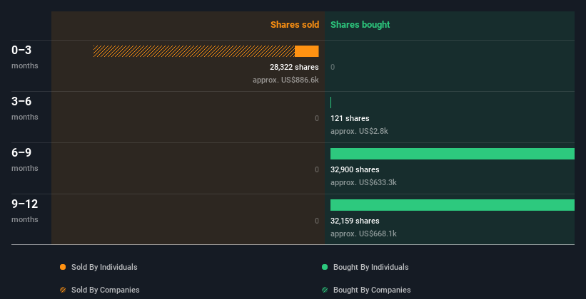 insider-trading-volume