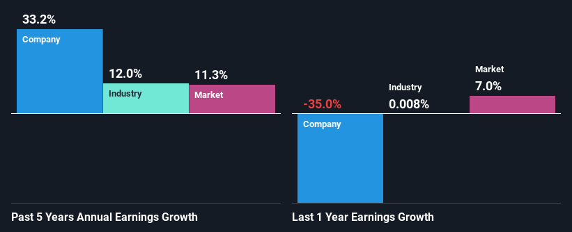 past-earnings-growth