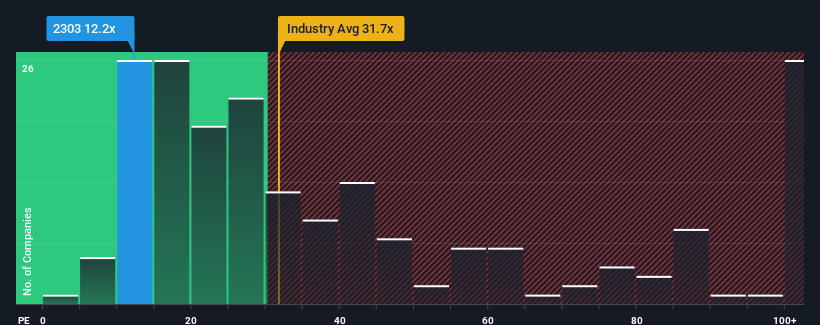 pe-multiple-vs-industry