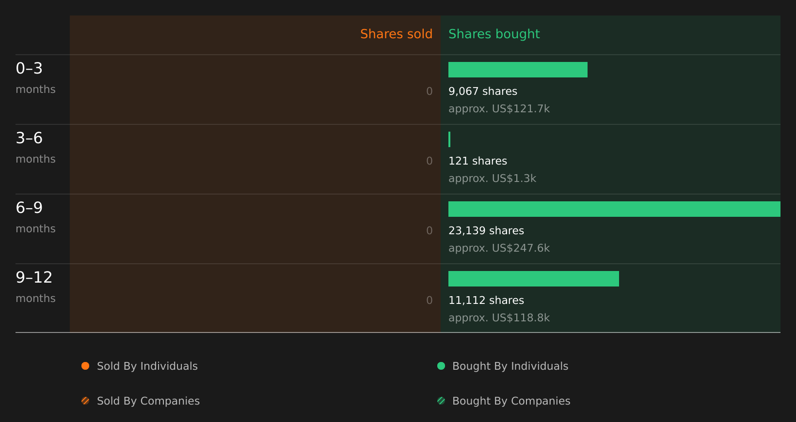 insider-trading-volume