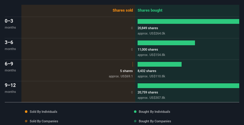 Insider trading volume