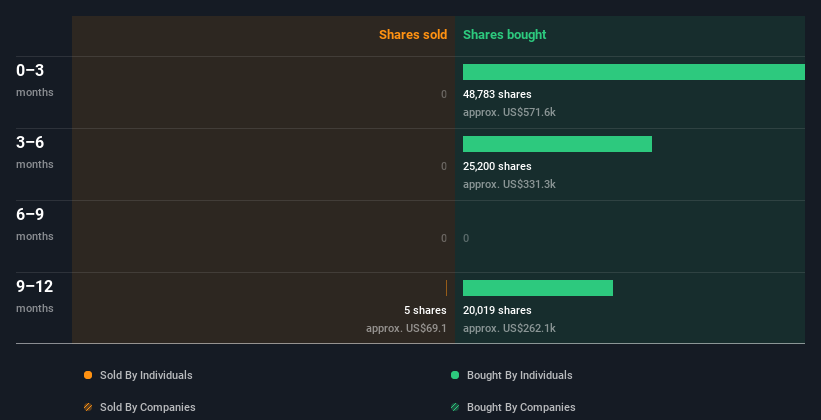 insider-trading-volume