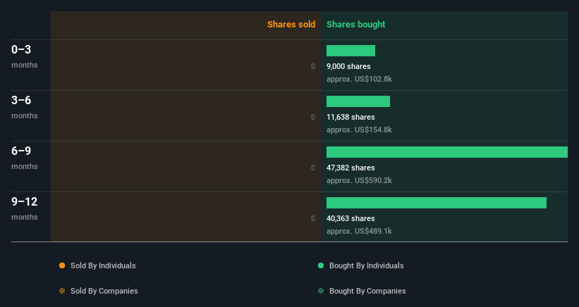 insider-trading-volume