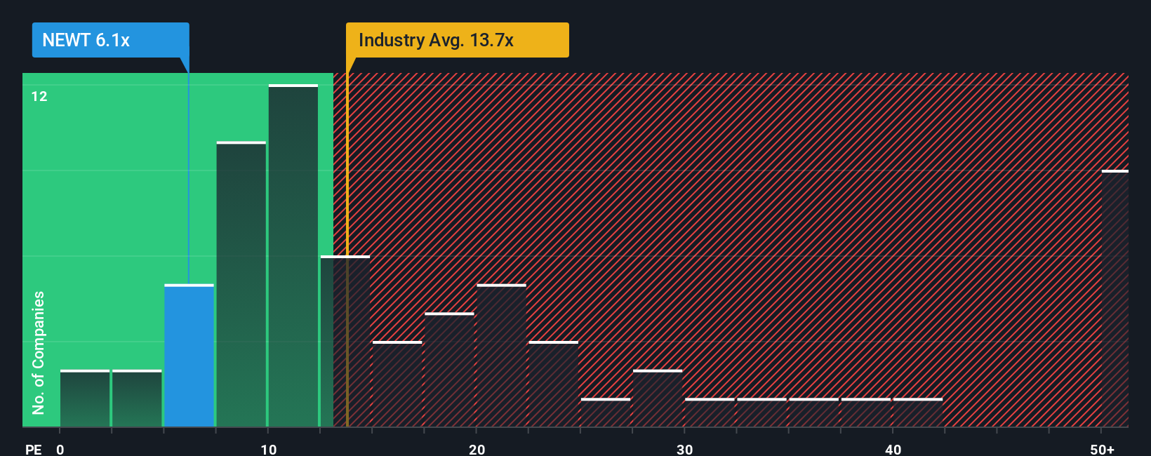 pe-multiple-vs-industry