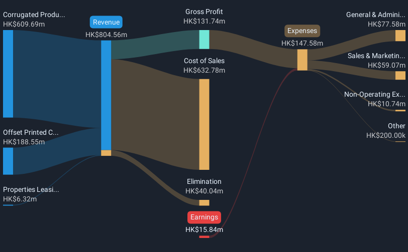 revenue-and-expenses-breakdown