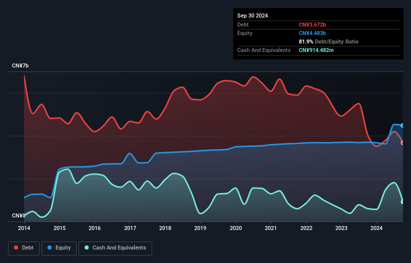 debt-equity-history-analysis