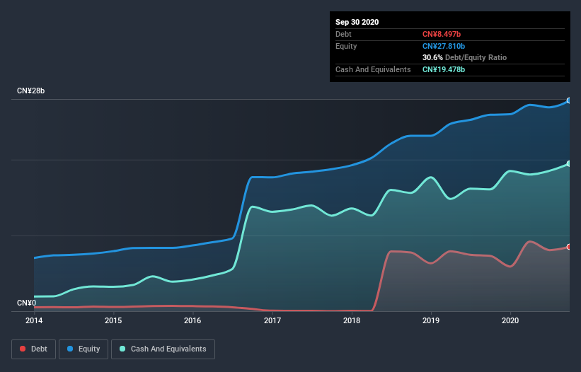 debt-equity-history-analysis