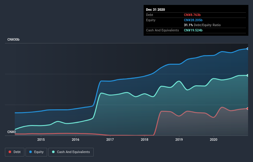 debt-equity-history-analysis