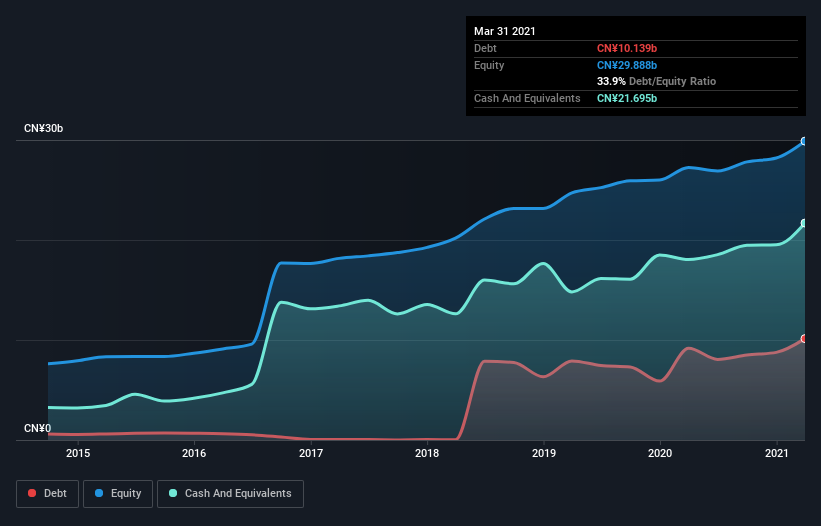 debt-equity-history-analysis