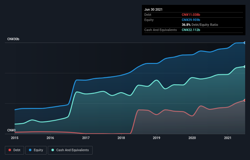 debt-equity-history-analysis