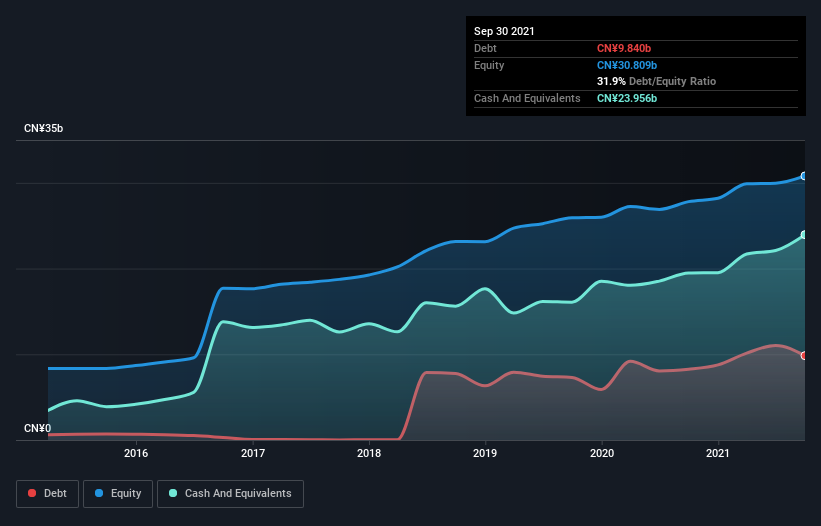 debt-equity-history-analysis