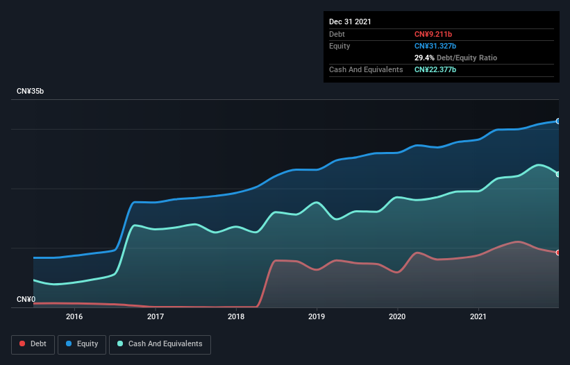 debt-equity-history-analysis