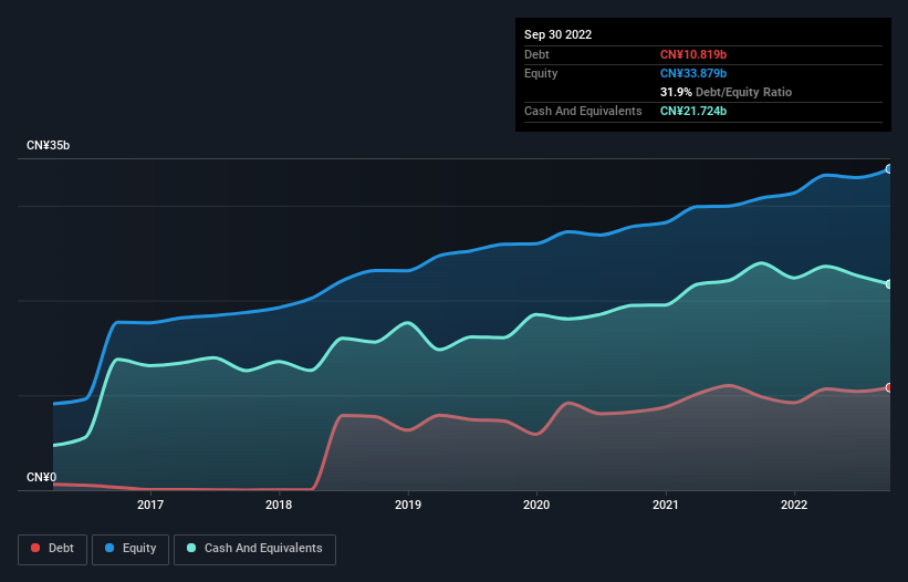 debt-equity-history-analysis