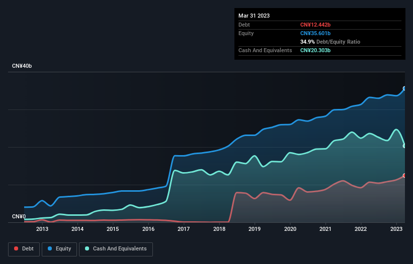 debt-equity-history-analysis