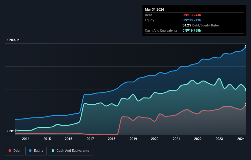 debt-equity-history-analysis