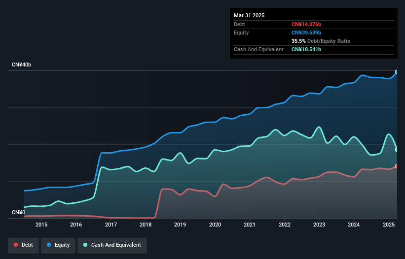 debt-equity-history-analysis