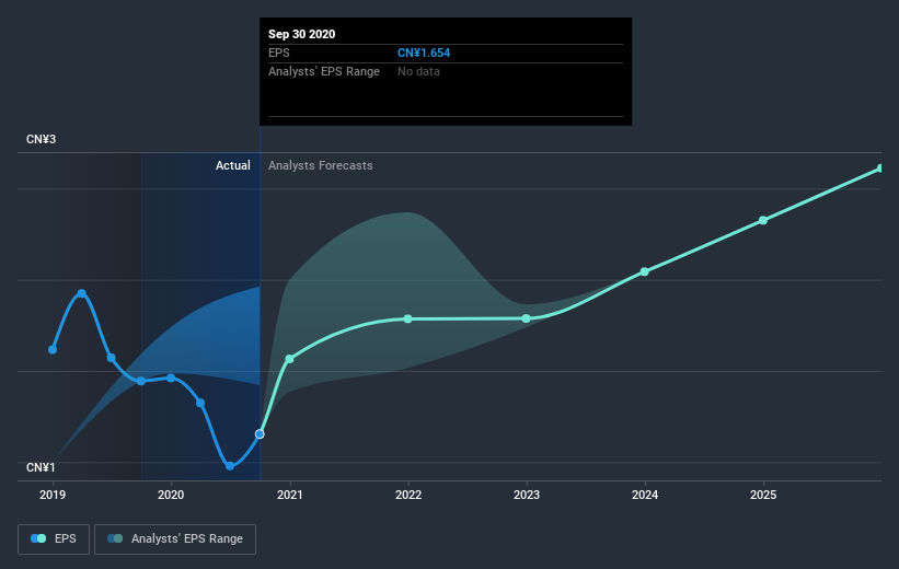 earnings-per-share-growth