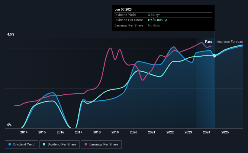 historic-dividend