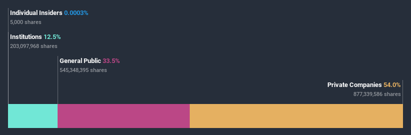 ownership-breakdown