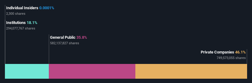 ownership-breakdown