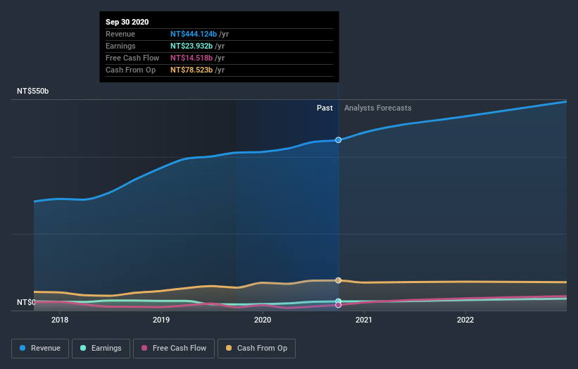 earnings-and-revenue-growth