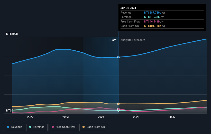 earnings-and-revenue-growth