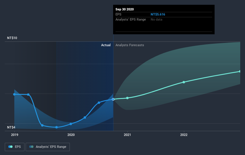 earnings-per-share-growth