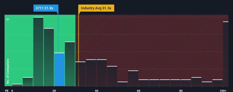 pe-multiple-vs-industry