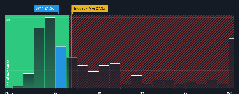 pe-multiple-vs-industry