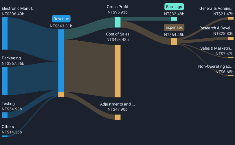 revenue-and-expenses-breakdown