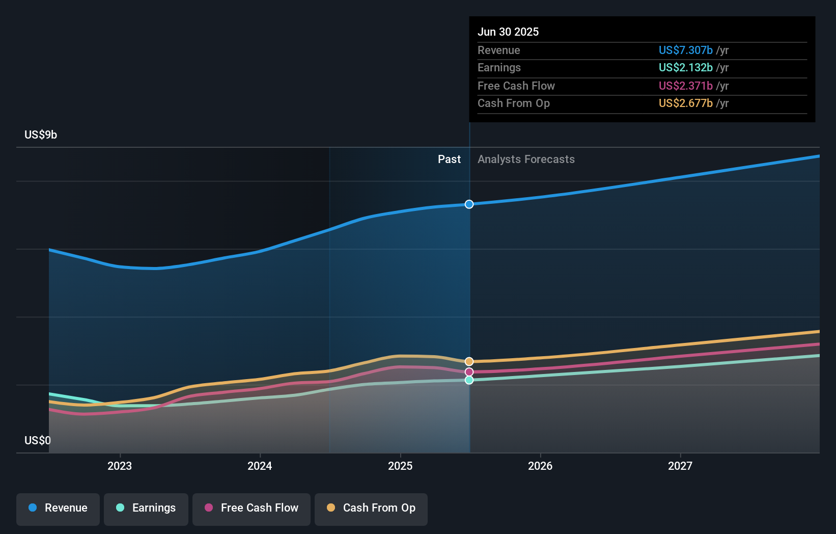 earnings-and-revenue-growth