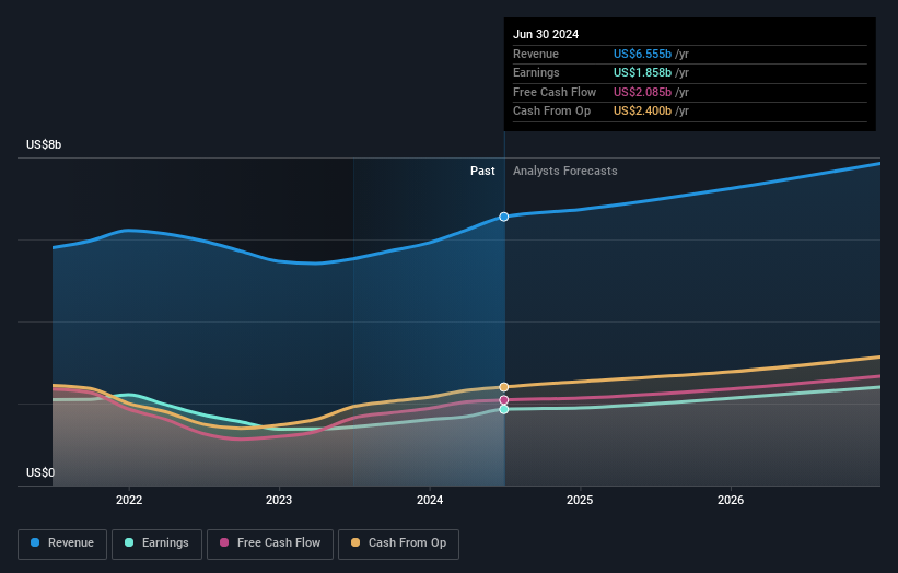 earnings-and-revenue-growth