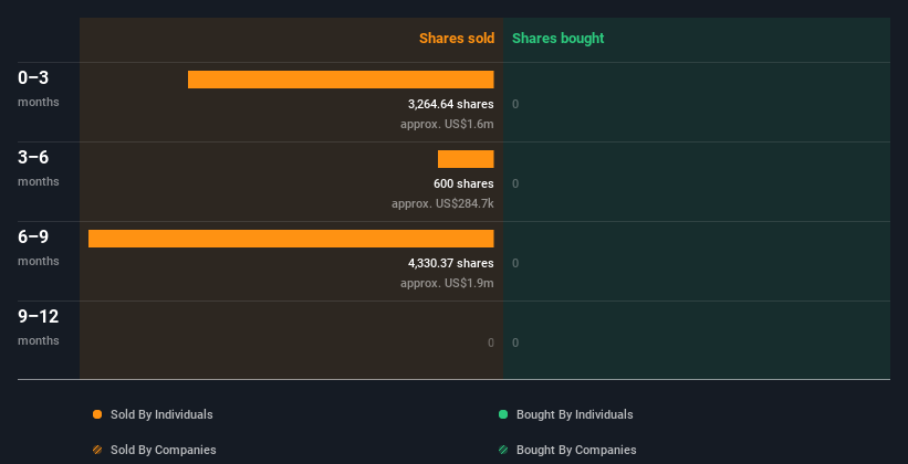 insider-trading-volume