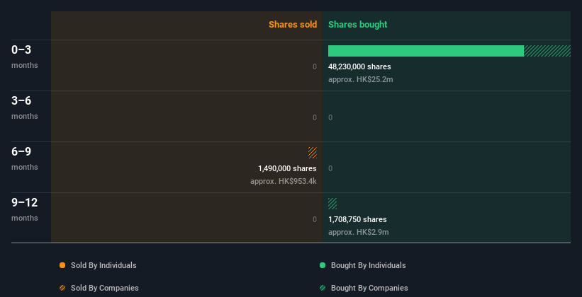 insider-trading-volume