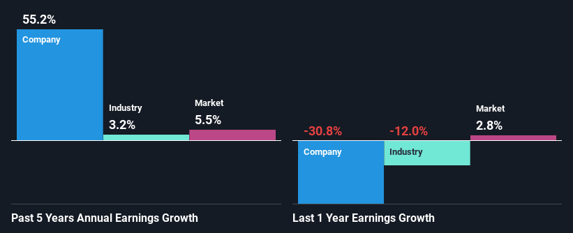 past-earnings-growth